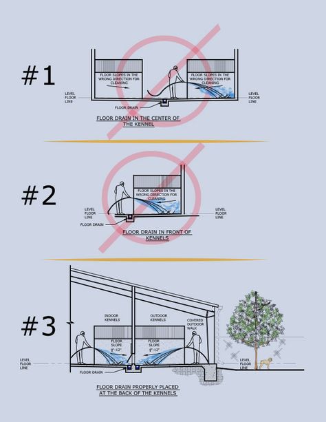 Commercial Dog Kennel Ideas, Kennel Business, Dog Kennel Flooring, Dog Boarding Ideas, Dog Daycare Business, Dog Boarding Facility, Dog Boarding Kennels, Indoor Dog Kennel, Dog Kennel Designs