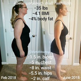 80 Day Obsession Results, Disappointed In Myself, Beachbody Coaching, Loose Fat, Getting Back On Track, 80 Day Obsession, Post Baby Body, Beachbody Coach, Plus Size Workout