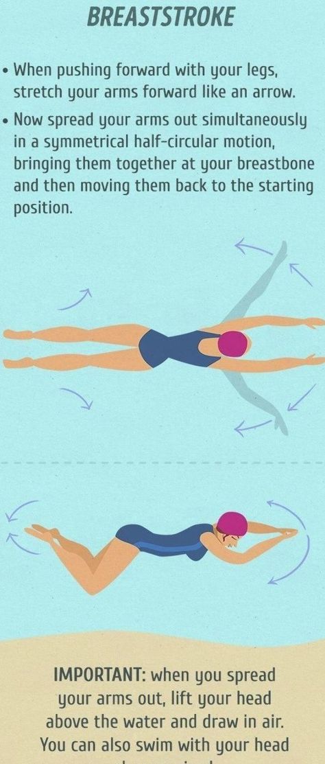 If you’ve always fancied basking in the sea’s waves and yet don’t have much confidence in the water, then this handy guide will help you finally learn to swim like a fish. We’re sure you can do it if you make the effort! Swim Tips, Trail Running Photography, S Waves, How To Swim, Swimming Tips, S Wave, Learn To Swim, Save Yourself, You Can Do