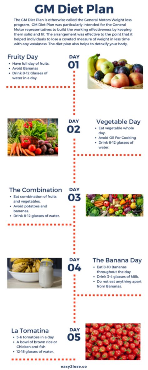 GM Diet Plan Lose Weight fast in Just 7 Days. - Easy2Lose #mealplanning #meal #planning #to #lose #weight Gm Diet Plan, Gm Diet Plans, Egg And Grapefruit Diet, Pesto Vegan, Gm Diet, Cucumber Diet, Ketogenic Meal Plan, Ketogenic Diet Plan, Ketogenic Diet Meal Plan