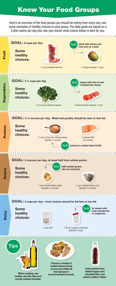 Food Groups: Proper Daily Nutrition Daily Recommended Servings, Healthy Eating Plate, Hippie Mom, Daily Nutrition, Calories Per Day, Food Groups, Functional Food, Health Nut, Daily Goals