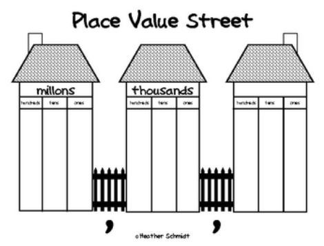 Picture Place Value House, Multisensory Math, Sixth Grade Math, Math Charts, Math Place Value, Math Operations, Math Anchor Charts, Upper Elementary Math, House Template