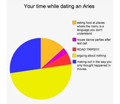 Your time while dating an Aries Aries Baby, Aries Zodiac Facts, Each Zodiac Sign, Flirting Moves, Single Mom Quotes, Funny Relationship, Dating Quotes, Zodiac Facts, Star Signs