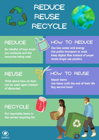 Reduce Reuse Recycle poster v2 (dark) - pdf download available, click the link to go there 3rs Recycle Poster, Reduce Reuse Recycle Poster Drawing, Reuse Reduce Recycle Poster Ideas, Recycling Poster Ideas, Recycling Lesson Plans, Renewable Energy Activities, 3r Reduce Reuse Recycle, Reduce Reuse Recycle Activities, Reduce Reuse Recycle Poster