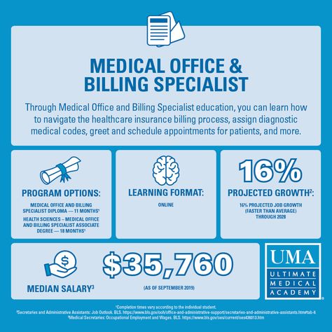 As an Ultimate Medical Academy medical office and billing specialist student online, you’ll learn how the insurance billing process works, how to assign diagnostic medical codes, perform basic medical office duties and more. Employers are looking for the type of training UMA provides, and the job opportunities in this field continue to grow. #onlineeducation #medicalbilling #healthcarecareers Medical Administrative Assistant, Office Training, Medical Transcription, Nursing Resume Template, Healthcare Careers, Medical Jobs, Medical Billing And Coding, Job Help, Office Assistant