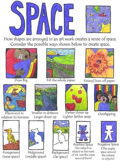 Space https://www.youtube.com/watch?feature=player_embedded&v=QaGj0xvwWKM Space means the area in and around an object. Space can... Elements Of Art Space, Art Room Posters, Classe D'art, Art Handouts, Art Theory, Art Basics, Elements And Principles, Art Worksheets, Art Appliqué