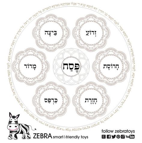 Check out this item in my Etsy shop https://www.etsy.com/il-en/listing/269010331/passover-coloring-book-5-seder-plates Jewish Art Projects, Passover Plate, Meditative Art, Pesach Seder, Hebrew Prayers, Plate Template, Happy Passover, Seder Plate, Love Challenge