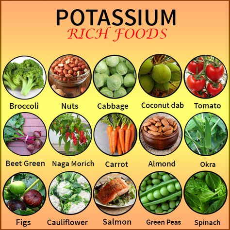 Organ Health, Healthy Food Chart, High Potassium Foods, Potassium Foods, Potassium Rich Foods, Vitamin A Foods, High Potassium, Food Health Benefits, Resep Diet