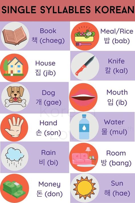 Korean Single Syllables Korean Words In English, Learning Korean Language, Korean Learning Apps, Korean Learn, Learning Korean Grammar, Korean Vocabulary, Learn Basic Korean, Learn Korean Alphabet, Easy Korean Words