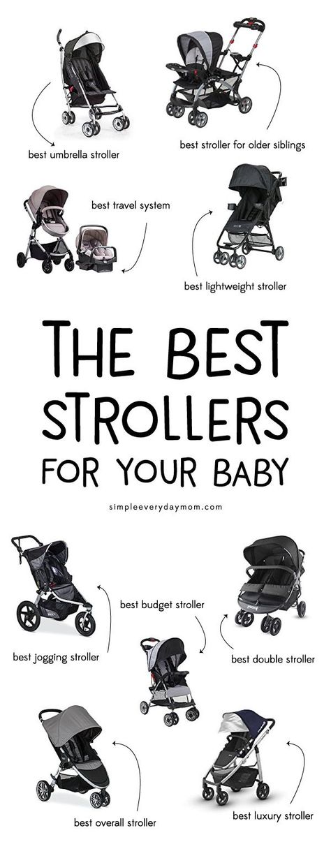 Best Strollers For Baby | Find the top rated stroller that's perfect for your family - the top jogging stroller, double stroller, travel system set and more! #pregnancy #babyregistry #babygear Stroller Hacks, Postpartum Mental, Stroller Travel System, Best Prams, Best Lightweight Stroller, Luxury Stroller, Best Double Stroller, Double Jogging Stroller, Best Baby Strollers