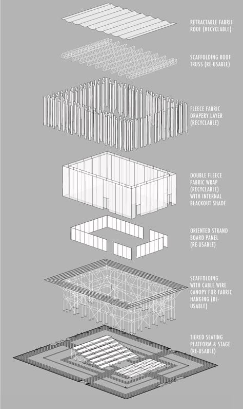 envelope blow out diagram Arch Diagram, Architecture Library, Concept Presentation, Axonometric Drawing, Theater Architecture, Architectural Diagrams, Architecture Diagrams, Architecture Diagram, Architecture Panel