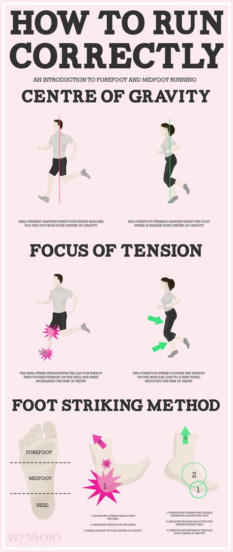 How to Run Correctly  #Running #Jogging #Health #HowTo | #Infographic repinned by @Piktochart | Create yours at www.piktochart.com Motivație Fitness, Running Pace, Running Form, Shin Splints, Jetski, Running Tips, How To Start Running, Running Motivation, I Work Out