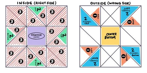 Diagram of the folded spaces of a Victorian puzzle purse Victorian Paper Puzzle, Victorian Puzzle Letter, Note Folding, Victorian Puzzle Purse, Zine Project, Puzzle Purse, Victorian Purses, Snail Mail Pen Pals, Big Board