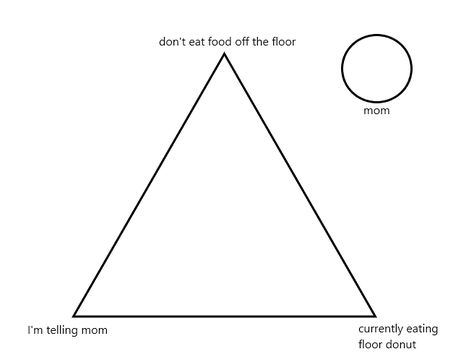 Oc Alignment Chart, Alignment Chart Template, Alignment Chart, Personality Chart, Funny Charts, Drawing Meme, Blank Memes, Writing Memes, Meme Maker