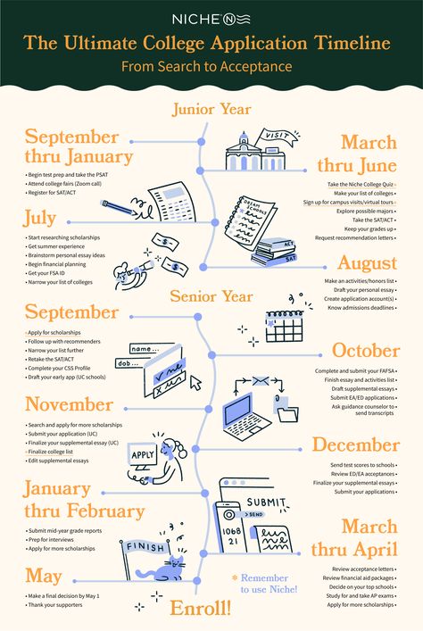 Rory College, Senior Year Timeline For Parents, College Application Tips, College Course Organization, College Acceptance Tips, College Application Timeline, College Application Organization, Questions For College Visits, How To Organize College Applications