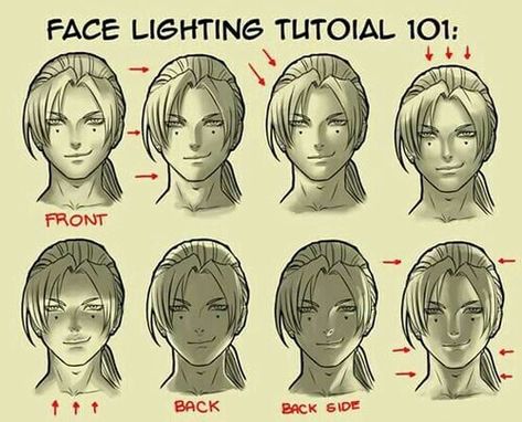 Faces Proportions, Faces Angles, Angles Drawing, Shading Drawings, Faces Anime, Proportions Drawing, Faces Tutorial, Cartoon Anatomy, Drawing Lighting