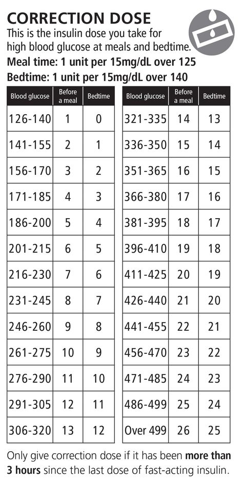 Insulin Sliding Scale Chart, Insulin Chart, Dosage Calculations, Blemish Remover, Blood Glucose, Insulin Resistance, Health Check, Warning Signs, Diet Tips