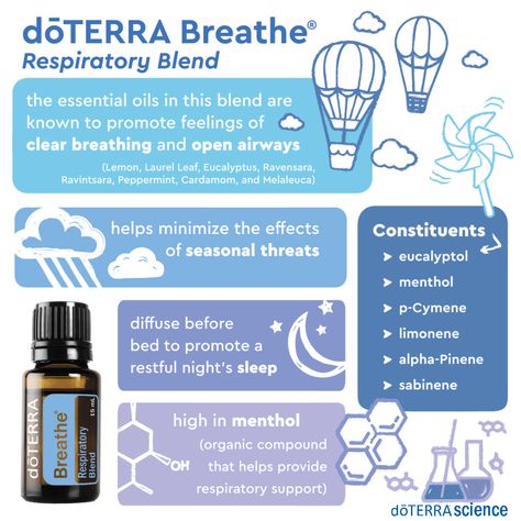 Breathe respiratory blend Doterra Breathe, Essential Oil Safety, Essential Oil Companies, What Are Essential Oils, Doterra Oils, Fractionated Coconut Oil, Doterra Essential Oils, Essential Oil Recipes, Oil Recipes