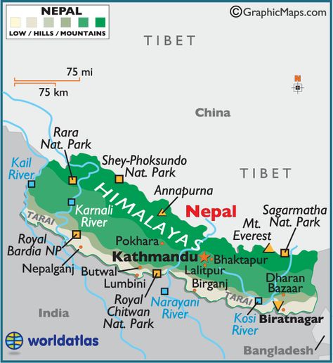 NEPAL ... Mt.Everest is 29,029 feet tall and still growing ! The height will vary from source to source.Sir Edmund Hillary,a Bee Keeper from New Zealand was the 1st man to set foot on the summit ( before Tenzing Norgay his climbing partner ) on May 29th 1953.Kathmandu means  Wooden House and is @ 4,600 feet Lukla Nepal, Map Of Nepal, Mountain Everest, Nepal Himalayas, भारतीय इतिहास, Monte Everest, Nepal Kathmandu, Mt Everest, Physical Map