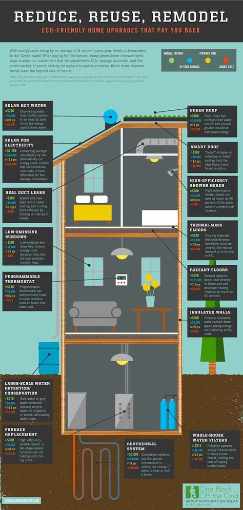 How To Build A Self-Sustaining Home | Incredible Self-Sustaining Homes For Your Homesteading Passion | https://homesteading.com/self-sustaining-homes/ Self Sustaining Home, Penghematan Energi, Energy Efficient Homes, Eco House, Start Living, Home Upgrades, Eco Friendly House, Sustainable Architecture, Green Life