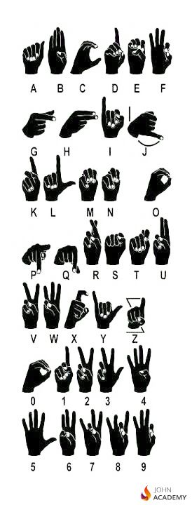 Langage des signes Bahasa Jepun, Sms Language, Sign Language Words, Sign Language Alphabet, Asl Signs, Alphabet Code, Language Works, Hand Gestures, Learn Sign Language