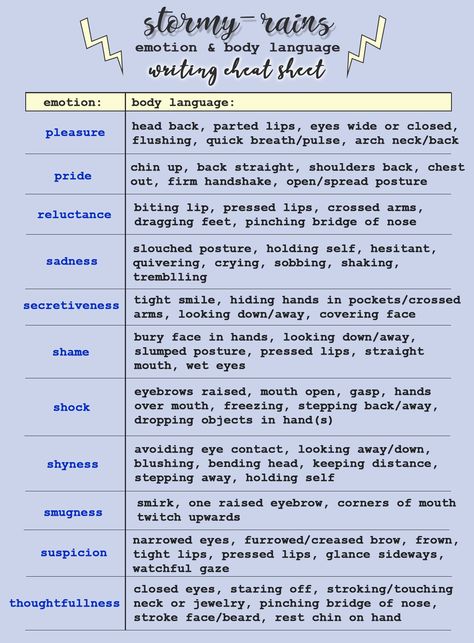 The Writer's Handbook • theonlysaylor:  A Writing Cheat Sheet: for linking... Body Language Writing, Writing Cheat Sheet, Writing Plot, Writing Romance, Writing Prompts For Writers, Writing Dialogue Prompts, Creative Writing Tips, Writing Motivation, Script Writing