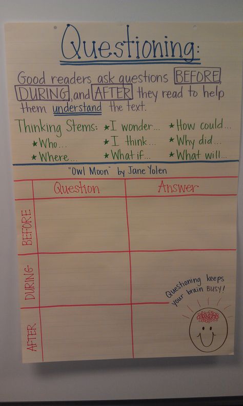 Questioning Anchor Chart - Thinking Stems - Think Aloud Lesson - 2nd Grade - Owl Moon by Jane Yolen - Credit to @Kristen Rexroad Seth Questioning Anchor Chart, Comprehension Strategies Anchor Chart, Reading Anchor Chart, Questioning Strategies, Reading Questions, Jane Yolen, Teaching Lessons Plans, Owl Moon, Classroom Anchor Charts