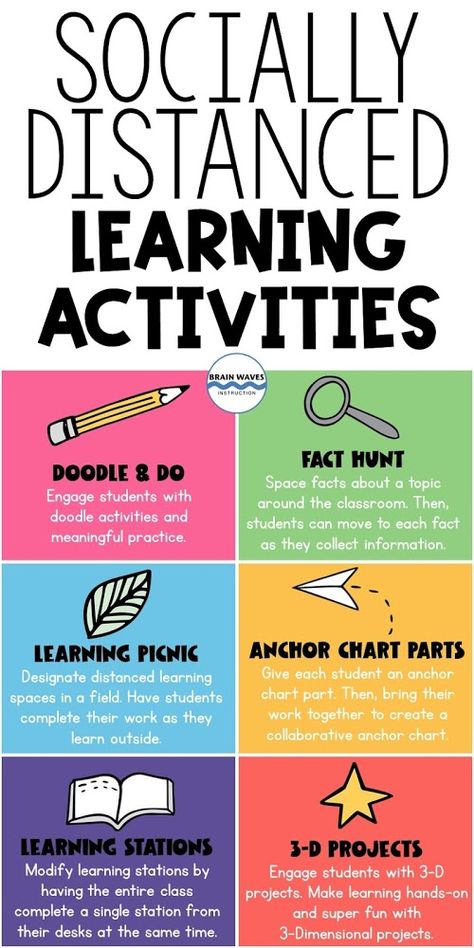 Brain Waves Instruction: The Socially Distanced Classroom: Learning Activities that work with Social Distancing Digital Learning Classroom, Nonfiction Text Features, Design For Beginners, Learning Stations, Virtual School, Learn Facts, Virtual Learning, Remote Learning, Blended Learning