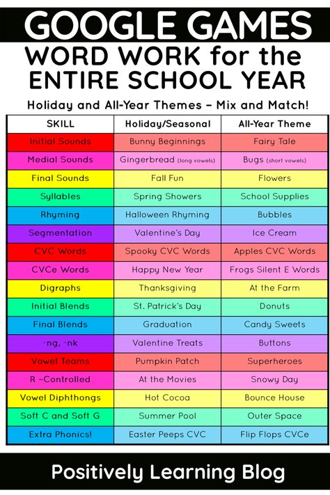 Word Work Games, Scope And Sequence, Response To Intervention, Interactive Read Aloud, Digital Word, Co Teaching, Cvce Words, Spelling Practice, My Top 3