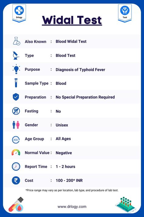 Widal Test Sample Type, Gender, Age Group, Normal Value, Report Time & Cost - Drlogy Test Previous Question Papers, Blood Test Results, Normal Values, Lab Values, Lab Technician, Healthcare Marketing, Student Guide, Medical Tests, Phlebotomy