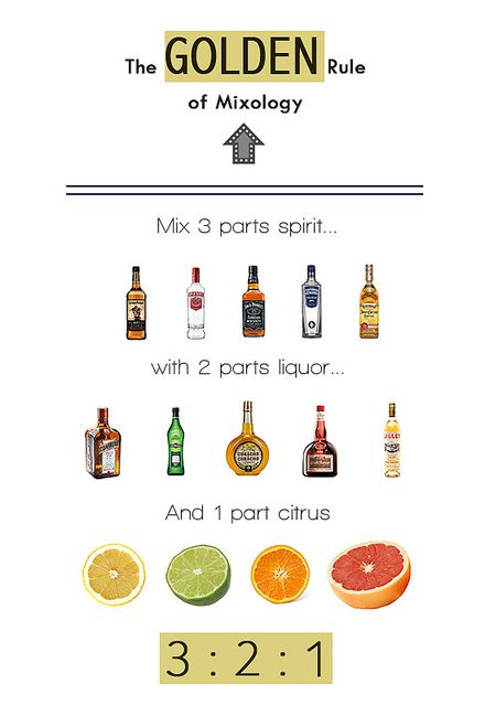 Golden-Rule-of-mixology by Upward Projects, via Flickr Bartending Basics, Mixology Party, Bartending 101, Mixology 101, Cocktail Competition, Mixology Recipes, Mixology Drinks, Bartender Drinks Recipes, Bartending Tips