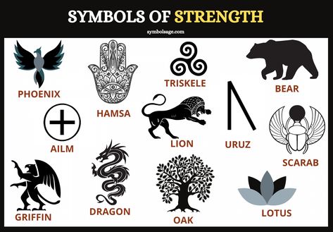 These symbols are popularly worn as jewelry, depicted in artwork or kept close as talismans, because they give a symbolic boost and bolster strength in times of need or during adverse situations. What Symbolizes Strength, Symbols That Mean Strength, Strength Symbols, Symbols That Represent Strength, Symbols And Their Meanings, Small Wave Tattoo, Strength Bible, Animal Symbolism, Dream Symbols