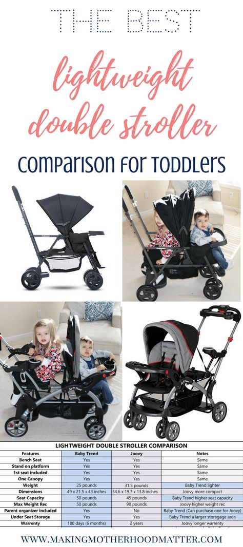 After wrestling with a behemoth toddler stroller, I was so fed up. So I did my research found the best lightweight double stroller for toddlers. I used 6 specific criteria to compare the top two stroller brands for baby travel systems and include a free PDF of the comparison chart. Find out which double stroller this second time mama of two toddlers picked on www.makingmotherhoodmatter.com. Toddler Stroller, Kids Fever, Double Stroller, Travel Systems For Baby, Newborn Hacks, Double Strollers, Before Baby, Baby Massage, Baby Trend