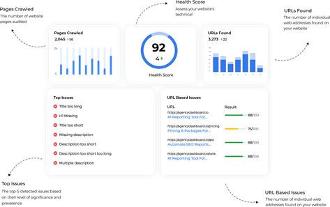 Website Audit Services Business Intelligence Dashboard, Screaming Frog, Analytics Dashboard Ui, Data Quality Dashboard, Website Audit, Analytical Dashboard, Audit Services, Website Structure, Seo Website