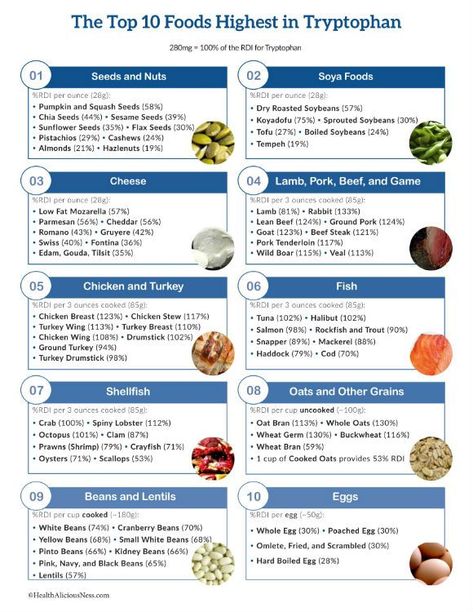 Foods High In Magnesium, High Cholesterol Foods, What Causes High Cholesterol, Cholesterol Foods, Low Cholesterol Diet, Chicken Liver Pate, Cholesterol Remedies, Fast Foods, Cholesterol Lowering Foods