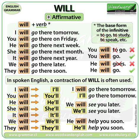 NEW Chart: WILL 🌿 Affirmative Sentences & Contractions See our complete English lesson (including a video with pronunciation) here: https://www.woodwardenglish.com/lesson/will-english-grammar/ #WILL #ModalVerbs #EnglishGrammar #GrammarLesson #LearnEnglish #Future #ESOL #EnglishTeacher English Contractions, Woodward English, Ingles Kids, Struktur Teks, Grammar Notes, English Notes, English Grammar Notes, Tatabahasa Inggeris, Materi Bahasa Inggris