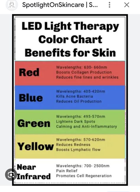 Led Light Therapy Color Chart, Led Therapy Skin Lights, Led Red Light Therapy Skin Care, Red Light Therapy Before And After, Led Light Therapy Benefits, Light Therapy For Skin, Led Light Therapy Skin, Face Therapy, Red Light Therapy Benefits