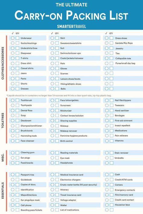 Need a little help packing light? With SmarterTravel’s new carry-on bag packing list, you can stick to what’s essential for your trip, no matter where you’re headed. Bag Packing List, Travel Packing Checklist, Packing Essentials List, Road Trip Packing List, Travel Bag Essentials, Carry On Packing, Road Trip Packing, Packing Essentials, Holiday Packing