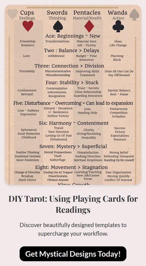 DIY Tarot: Learn to read playing cards for insightful readings.  Step-by-step guide included. How To Use A Deck Of Cards As Tarot, How To Do Tarot With Playing Cards, Make Your Own Tarot Deck, Making Your Own Tarot Cards, Playing Cards Tarot Cheat Sheet, House Witchcraft, Read Tarot, Diy Tarot Cards, Card Meanings