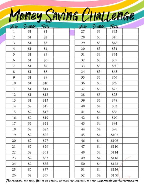 Savings Schedule, Saving Money Challenge, Savings For Kids, Savings Challenge Monthly, Savings Printable, Saving Money Chart, Savings Chart, Money Saving Methods, Money Budget