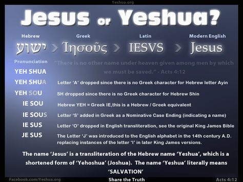 The etymology of the name Jesus. From Hebrew Yeshua to English Jesus. Is it Okay to use non-Hebrew names when referring to the Messiah, God, or the Apostles? Messianic Judaism, Hebrew Names, Learn Hebrew, Hebrew Language, Hebrew Letters, Bible History, Hebrew Words, Bible Facts, Names Of God