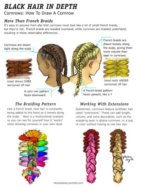 Cornrows Drawing Tutorial, How To Draw Black Hair Braids, Drawing Cornrows, How To Draw Cornrows, Draw Cornrows, How To Draw Black People Hair, How To Draw Braids Black, How To Draw Dreadlocks, Designer Cornrows