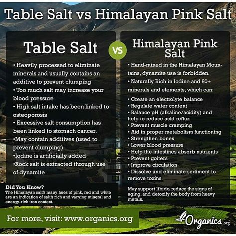 Table Salt, Himalayan Pink Salt, Pink Salt, April 12, Himalayan Salt, Health Info, Fruit Recipes, Health Remedies, Natural Healing