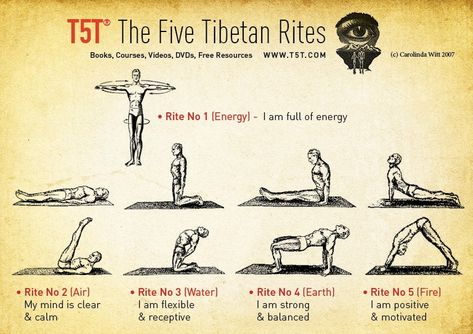 5 Tibetan Rites, Five Tibetan Rites, Tibetan Rites, Hata Yoga, Yoga Kundalini, Yoga Inspo, Yoga Philosophy, Iyengar Yoga, Yoga Sequence