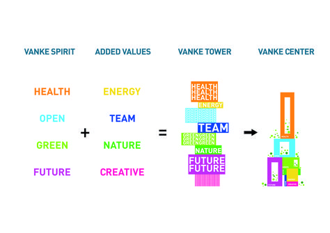 Mvrdv Diagram, Mvrdv Architecture, Vertical City, Architecture Program, 3d City, Graduation Design, Architecture Concept Diagram, Project Presentation, Site Analysis