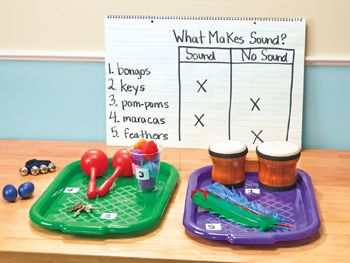 Five Senses Preschool, 5 Senses Activities, Sense Of Hearing, Senses Preschool, My Five Senses, Sound Science, Music Study, Senses Activities, Preschool Circle Time