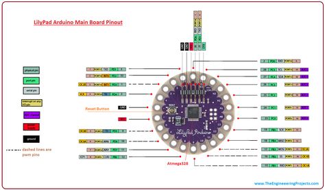 Lilypad Arduino, E Textiles, Engineering Projects, Arduino Projects, Cosplay Ideas, Lily Pads, Arduino, Physics, Engineering