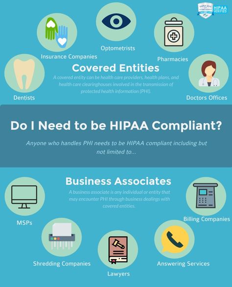 Do I Need to be HIPAA Compliant? Health Information Management, Counseling Techniques, Hipaa Compliance, Dentist Doctor, Medical Billing And Coding, Billing And Coding, Medical School Studying, Phlebotomy, Medical Coding