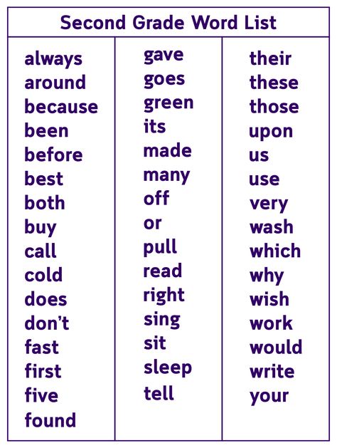 24 Best Second Grade Sight Words Printable - printablee.com In 2nd Grade Sight Words Worksheet Sight Words 2nd Grade List, Grade 2 Sight Word List, 2nd Grade Vocabulary Words List, 2nd Grade Sight Word Worksheets Free, Sight Words For 2nd Grade, 2nd Grade Sight Word List, 2nd Grade Spelling Words List, Grade 2 Sight Words, 2nd Grade Sight Words