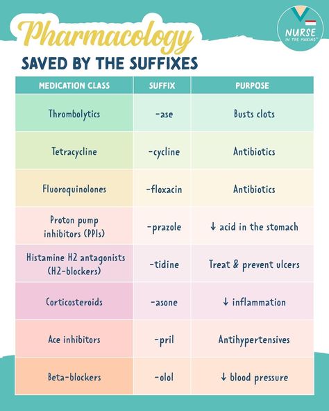 Medication Study Guide, Drop Factor Nursing, Nursing School Test Taking Tips, Nursing Students Pharmacology, Pharmacology Classification Chart, Pharmokinetics Nursing, Emt Basic Pharmacology, Vtne Study Guide, Antithyroid Medications